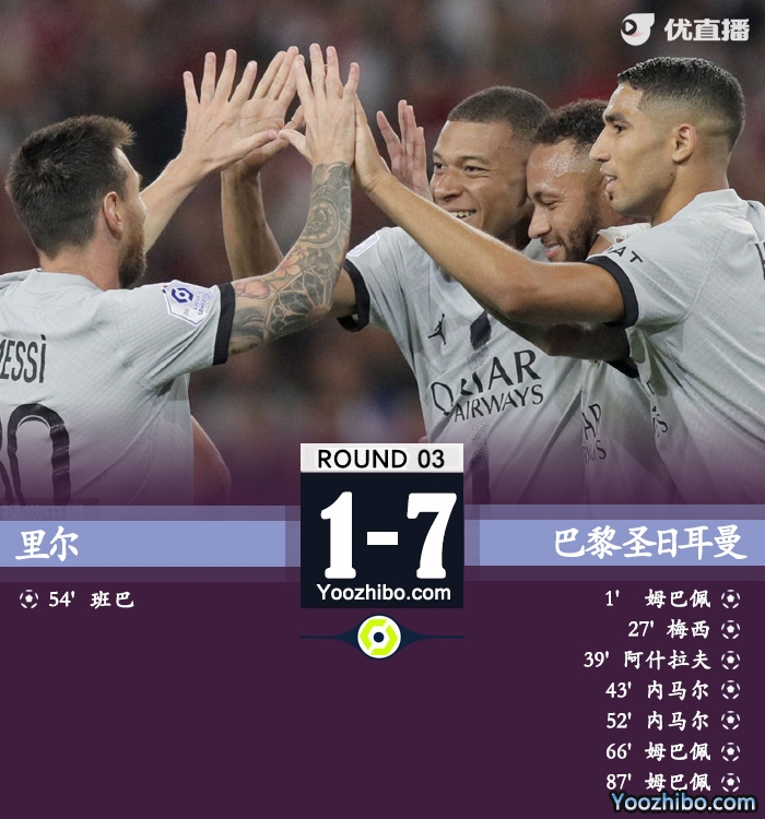 巴黎7-1里尔 内马尔2射3传姆巴佩戴帽梅西传射