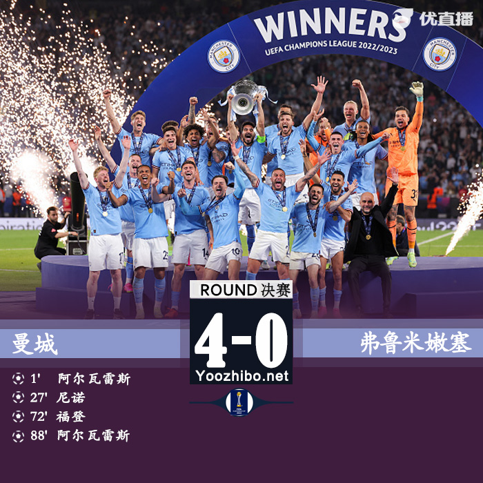 12月23日 世俱杯决赛 曼城vs弗鲁米嫩塞 全场录像及集锦